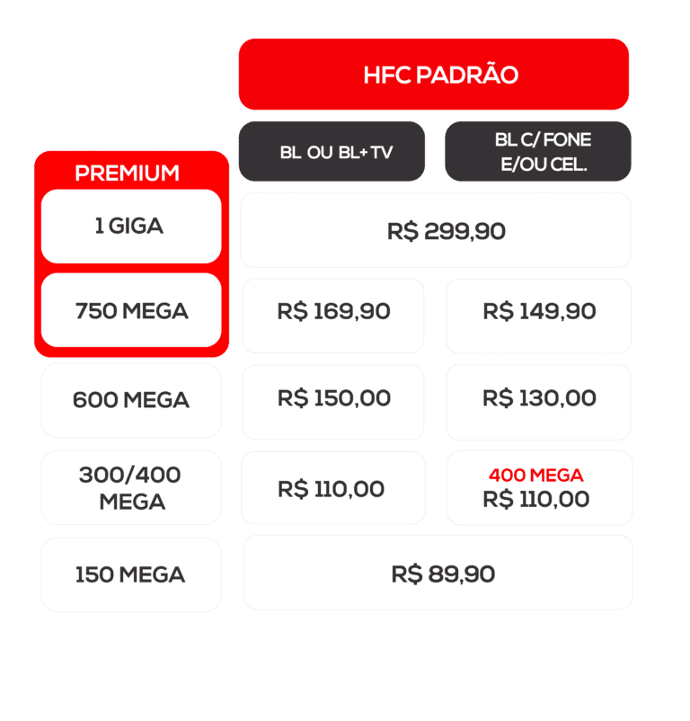 Case - Nexus Corp.Telecom  You and Us - Agência Marketing Digital SP